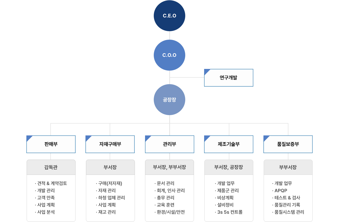 조직도 이미지